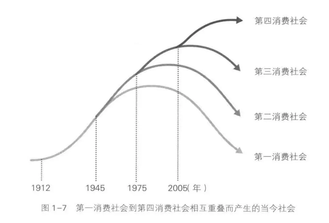 《第4消费时代》-1.webp|600