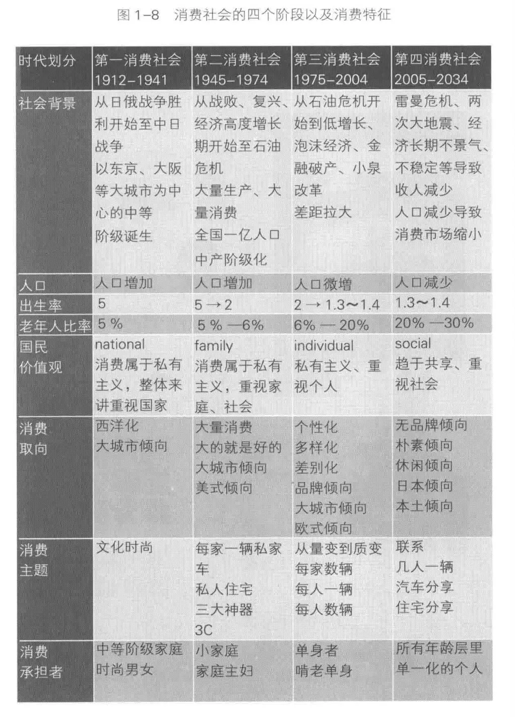 《第4消费时代》.webp|600